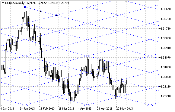 12 Gann Grid