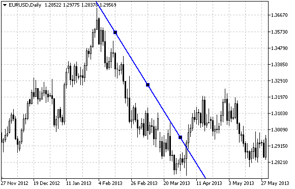 3 Trend Line