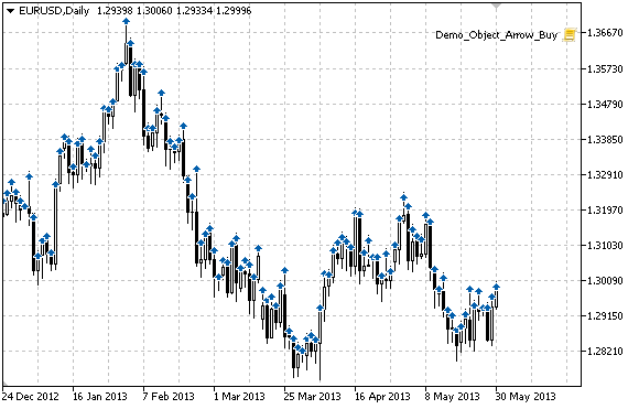 30 Buy sign