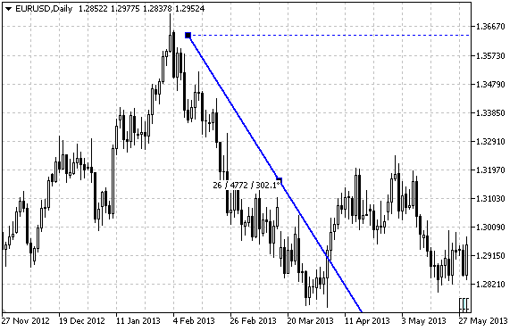 4 Trend Line By Angle