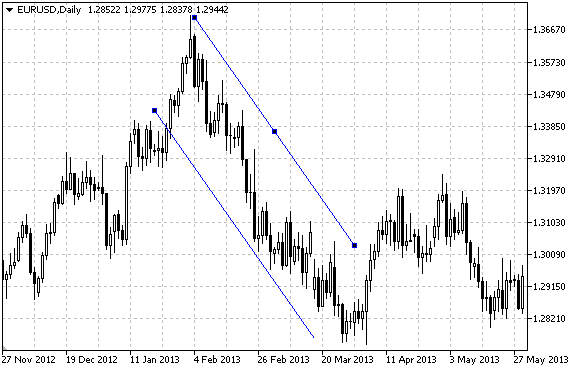 6 Equidistant Channel