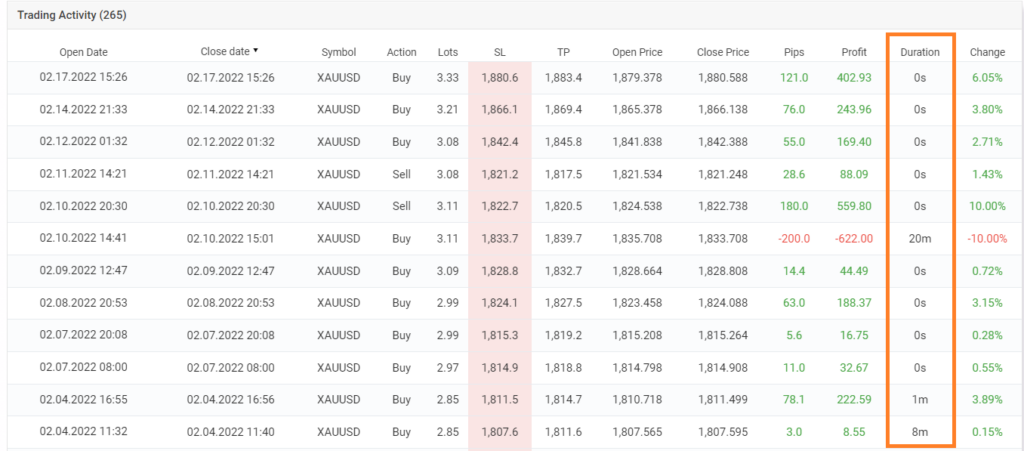 8 ระบบ Scalping ที่ถือออเดอร์สั้นมาก