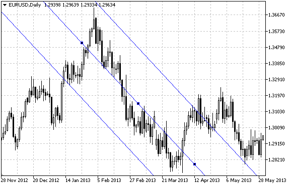 8 Linear Regression Channel