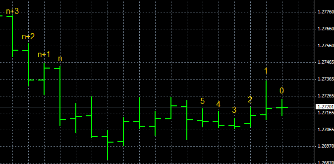 crossover bars
