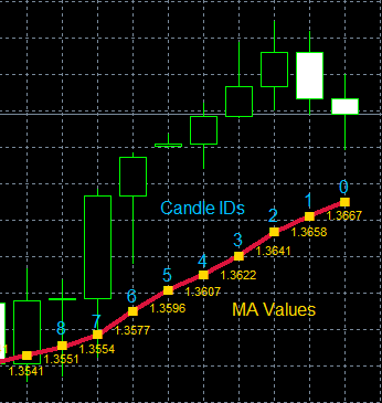 indicators buffers ma