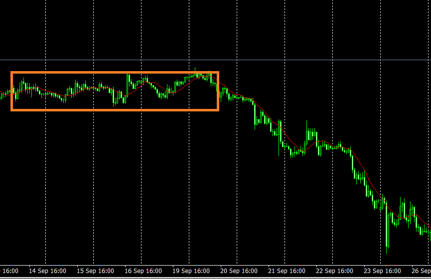 Bearish Order Block