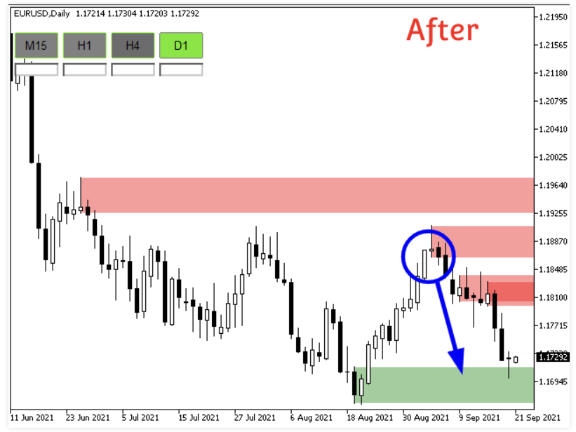 Order Block Indicator 2