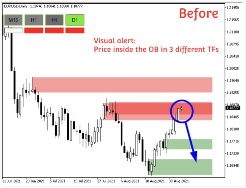 Order Block Indicator