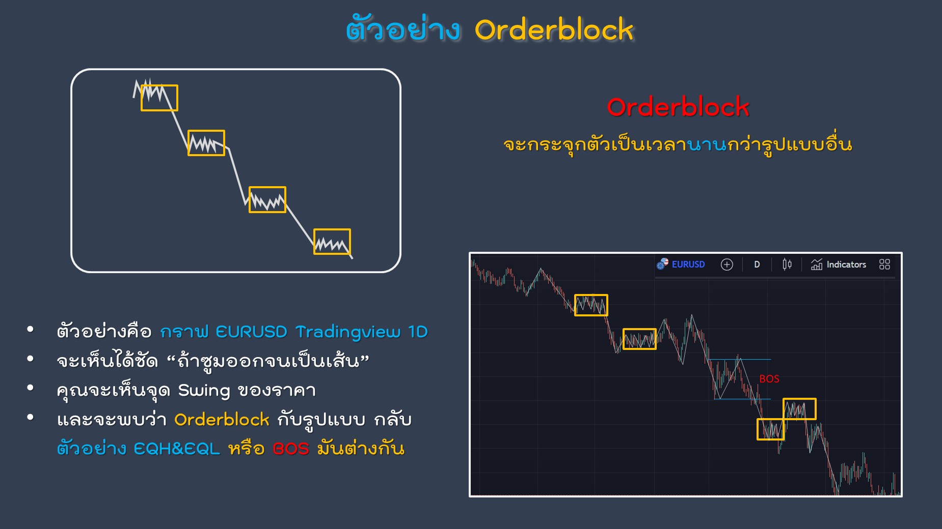 ตัวอย่างการวิเคราะห์กราฟจริง