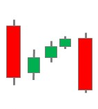 27 Bearish 3 Method Formation