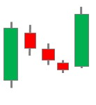 28 Bullish 3 Method Formation