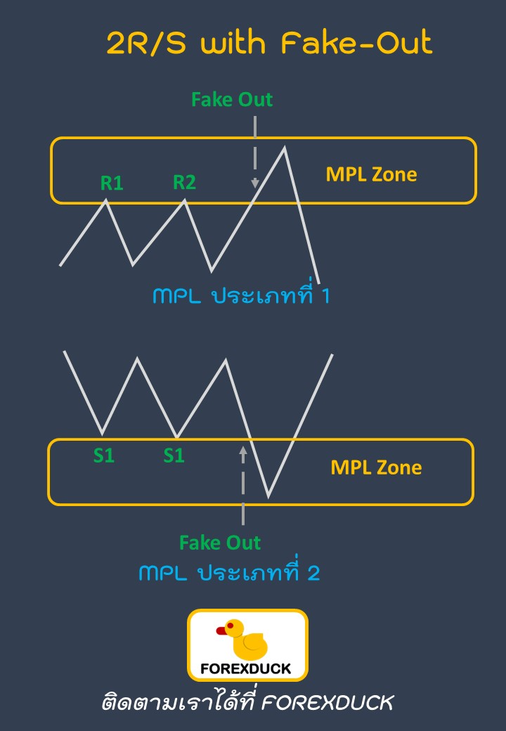 3 รูปแบบที่ 1 และ 2