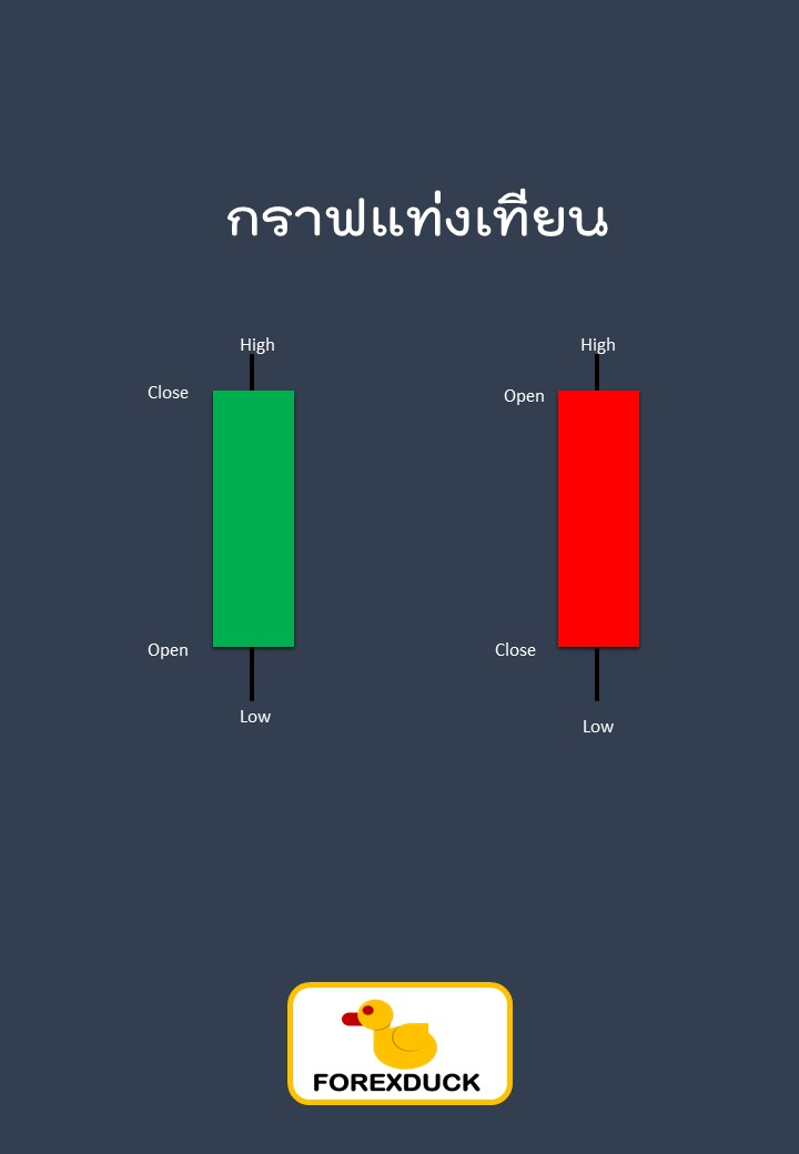 3 สรุปรวมรูปแบบกราฟ