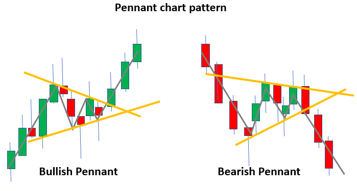 58 Flag, Pennant