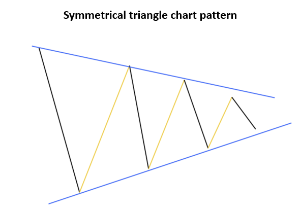 59 Symmetrical Triangle
