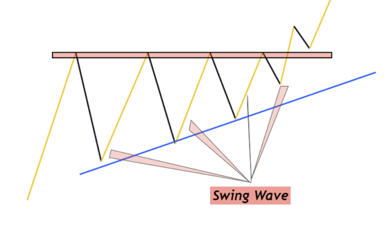 60 Ascending Triangle