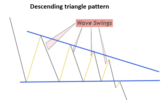 61 Descending Triangle