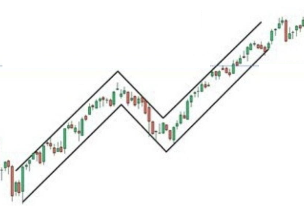 64 Measured Move – Bullish