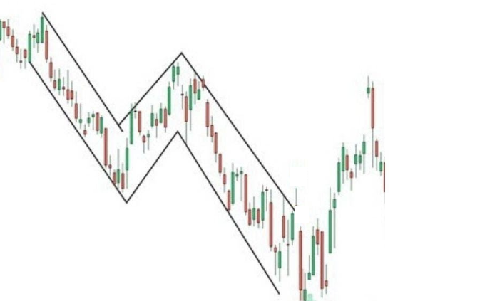 65 Measured Move – Bearish