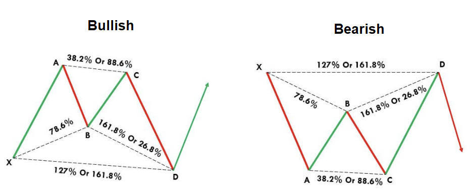 71 Butterfly BullishBearish