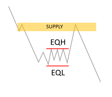 EQLEQH รูปแบบที่ 3