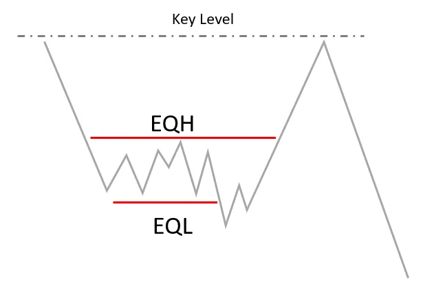 EQLEQH รูปแบบที่ 4 EQLEQH รูปแบบที่ 4