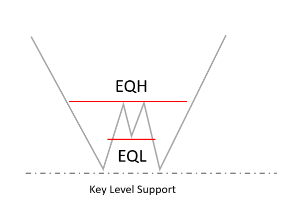 EQLEQH รูปแบบที่ 5