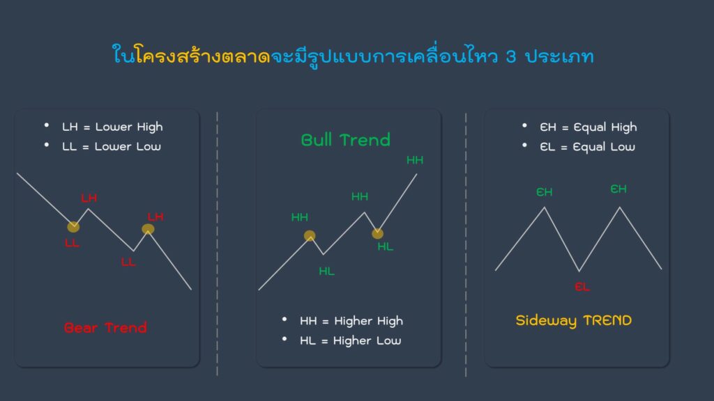 ประเภทของโครงสร้างตลาด Market Structure