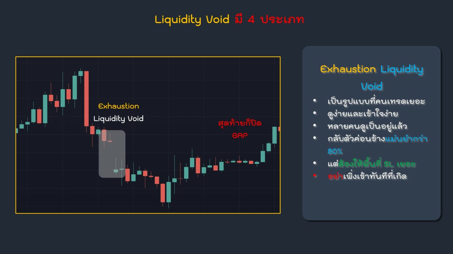 Liquidity Void 4 ประเภท