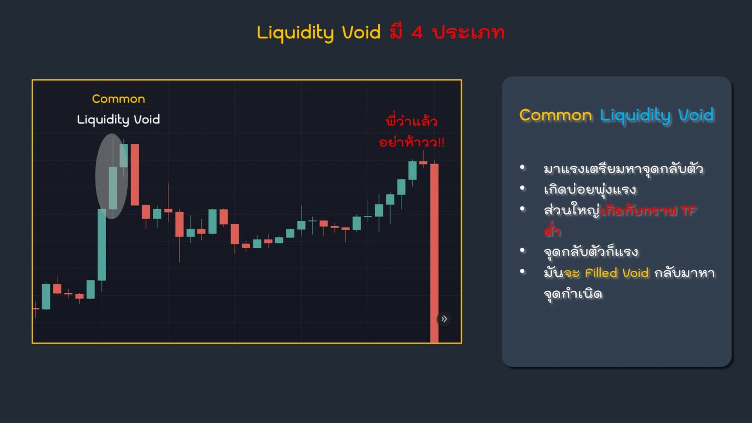 Liquidity Void คืออะไร