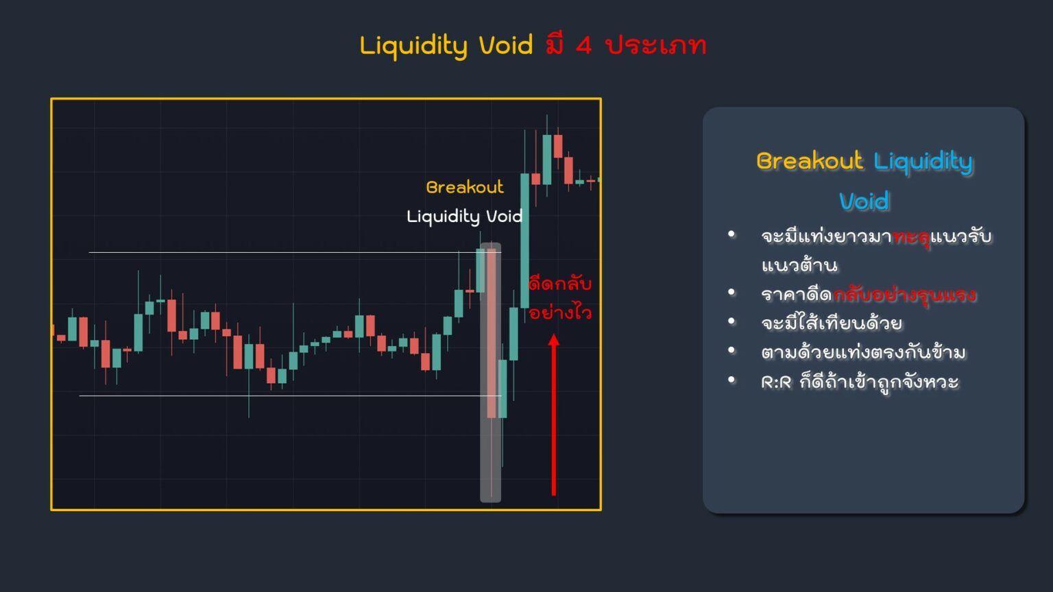 Liquidity Void ประเภท Breakout