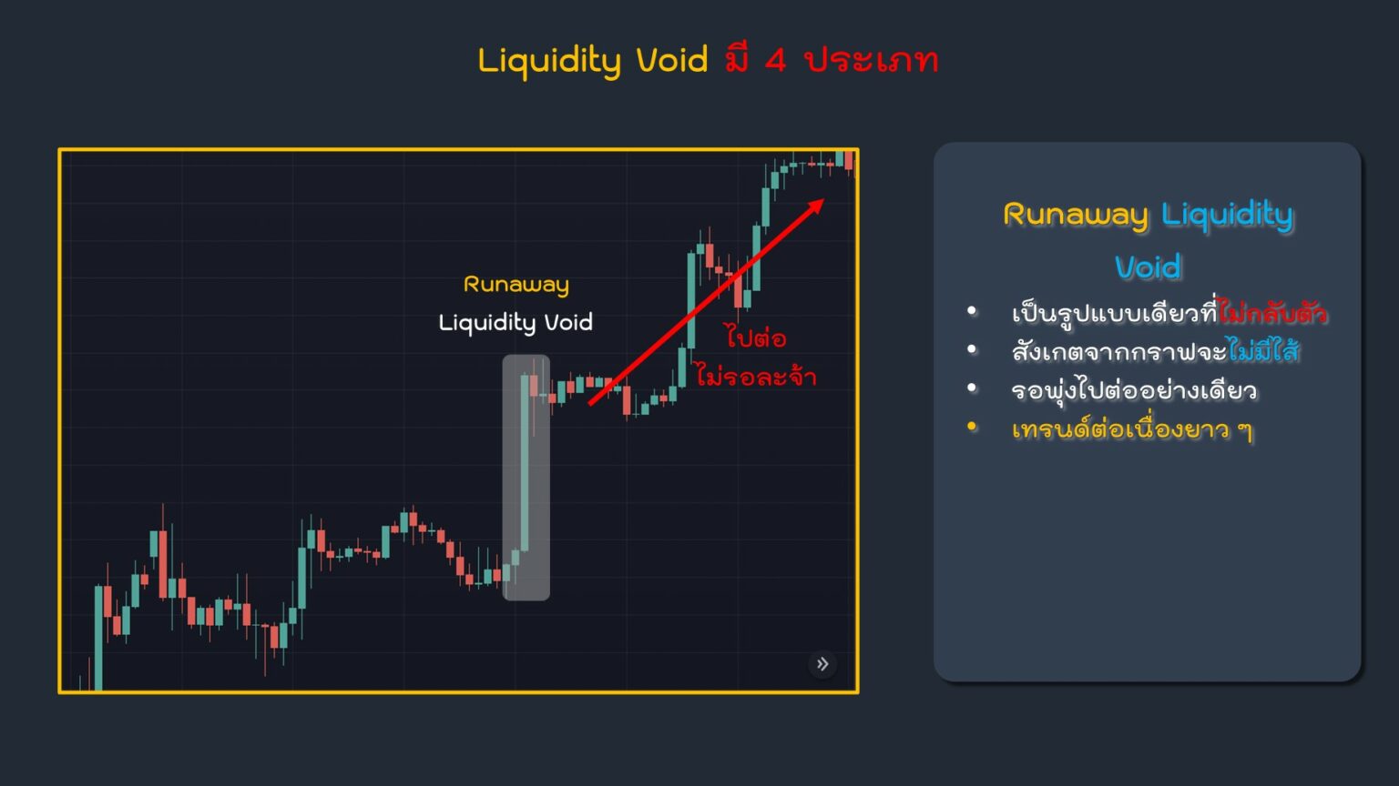 Liquidity Void ประเภท Runaway