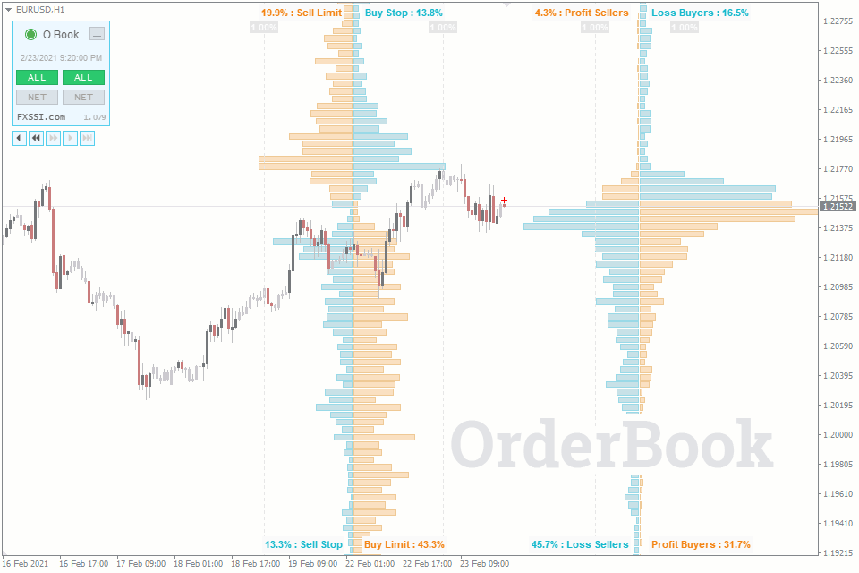 Liquidity คืออะไร