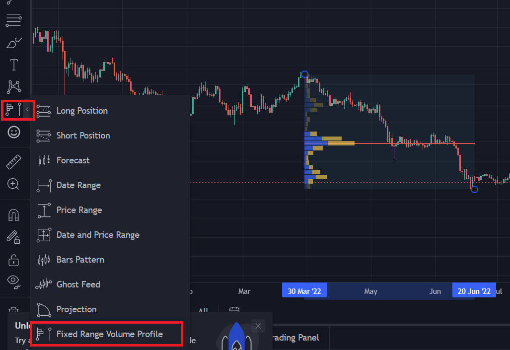 Tradingview กับ Liquidity Zone