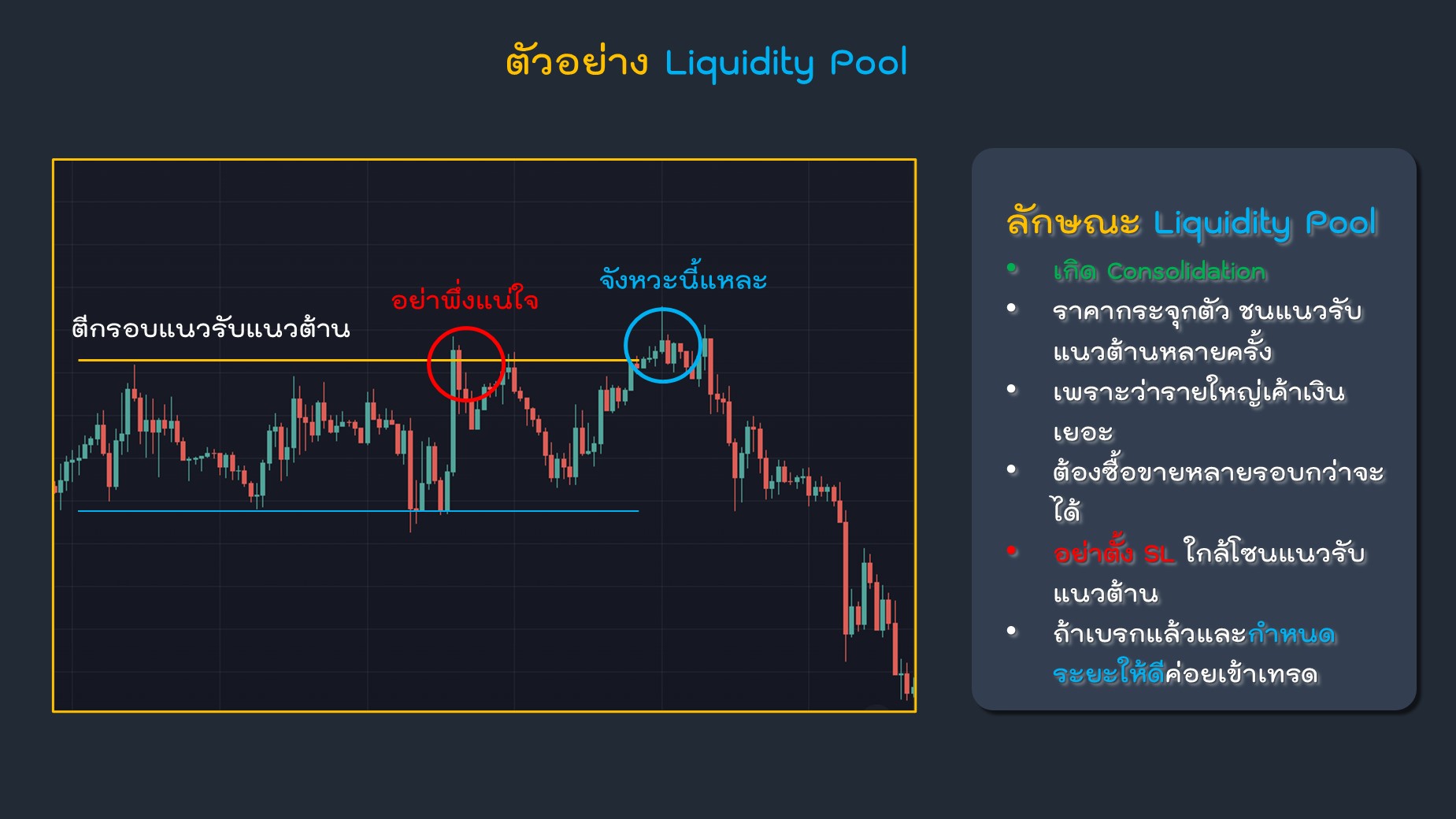 ประโยชน์ของการใช้ liquidity Zone