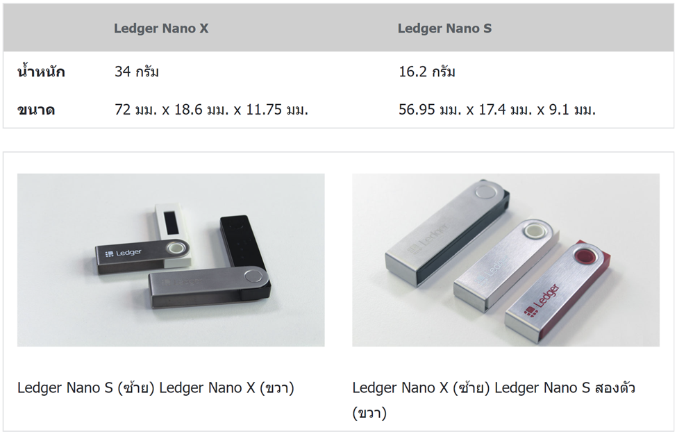 14 เปรียบเทียบ Ledger Nano X กับ Ledger Nano