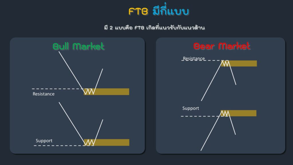 3 ตัวอย่างของ FTB Forex