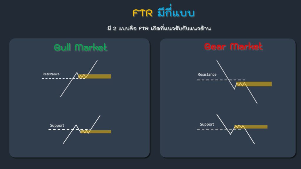 5 ตัวอย่างของ FTR Forex