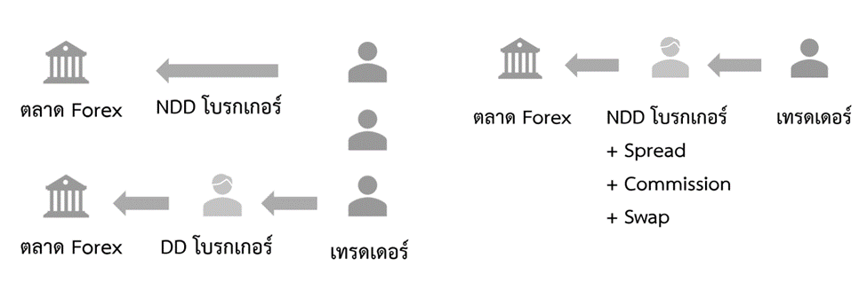 5 โบรกเกอร์แบบนี้ยังสามารถแยกย่อยได้อีก