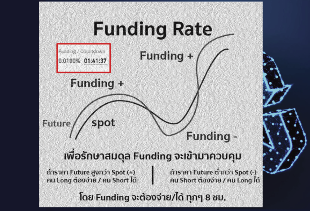 Funding Rate คือ