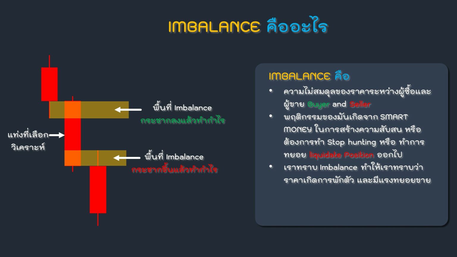 Imbalance คืออะไร