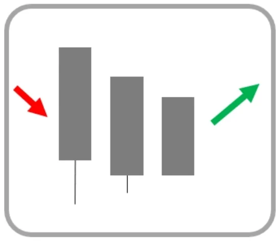 Price Action รูปแบบที่ 1 Three Star in the South Price Action รูปแบบที่ 1 Three Star in the South