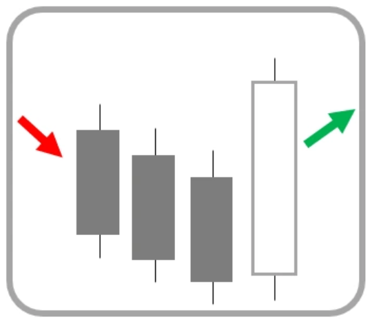 Price Action รูปแบบที่ 2 Three Line Strike bearish