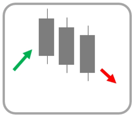 Price Action รูปแบบที่ 4 Identical Three crows