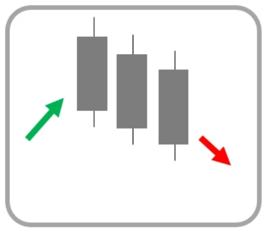 Price Action รูปแบบที่ 4 Identical Three crows Price Action รูปแบบที่ 4 Identical Three crows
