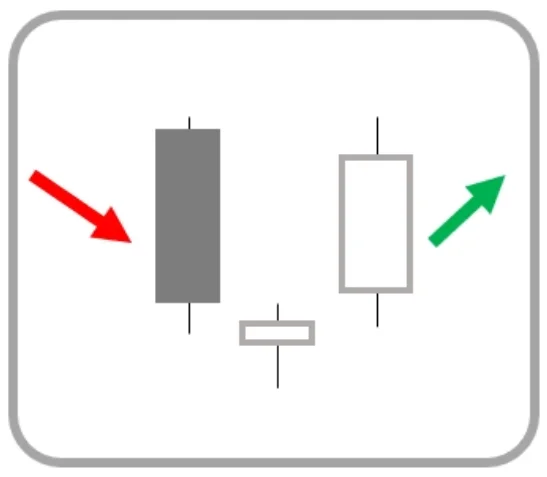 Price Action รูปแบบที่ 6 Morning Star Price Action รูปแบบที่ 6 Morning Star