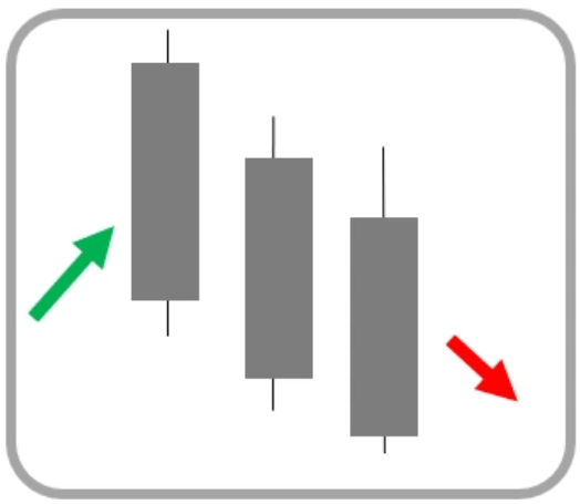 Price Action รูปแบบที่ 7 Three Black Crows