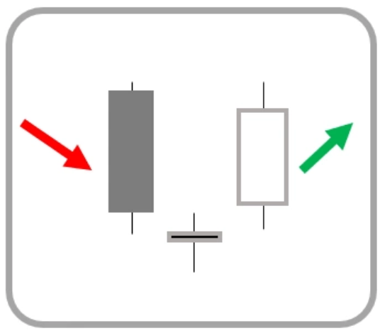 Price Action รูปแบบที่ 8 Morning Doji Star