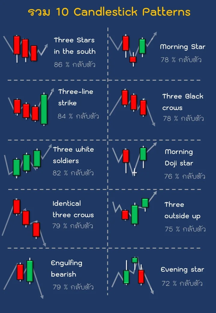 รวม Price Action 12 รูปแบบ รวม Price Action 12 รูปแบบ