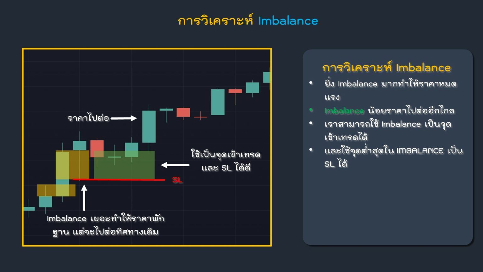 วิธีใช้ Imbalance ในตลาด Forex